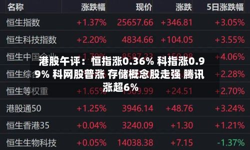 港股午评：恒指涨0.36% 科指涨0.99% 科网股普涨 存储概念股走强 腾讯涨超6%-第2张图片