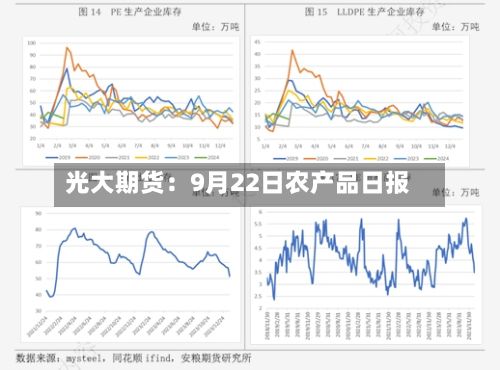 光大期货:9月22日农产品日报-第1张图片