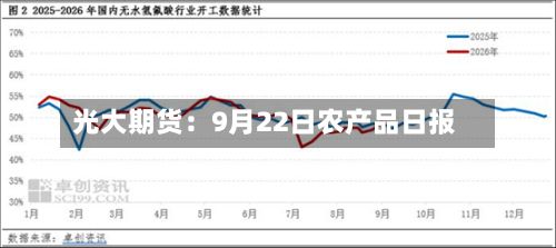 光大期货:9月22日农产品日报-第3张图片
