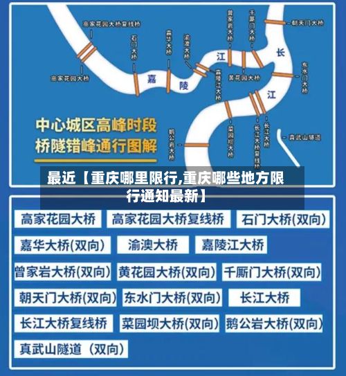 最近【重庆哪里限行,重庆哪些地方限行通知最新】