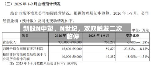 新股N中塑	、N世纪，双双触发二次临停-第2张图片