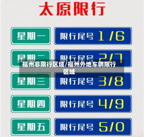 福州非限行区域/福州外地车辆限行区域