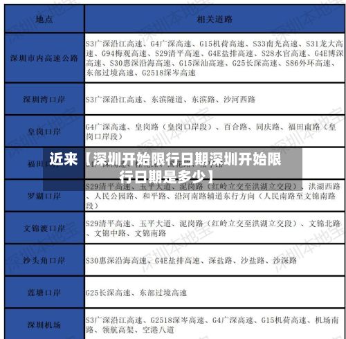 近来【深圳开始限行日期深圳开始限行日期是多少】