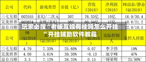 玩家必搜“老板互娱有挂吗怎么开挂	”开挂辅助软件教程-第2张图片