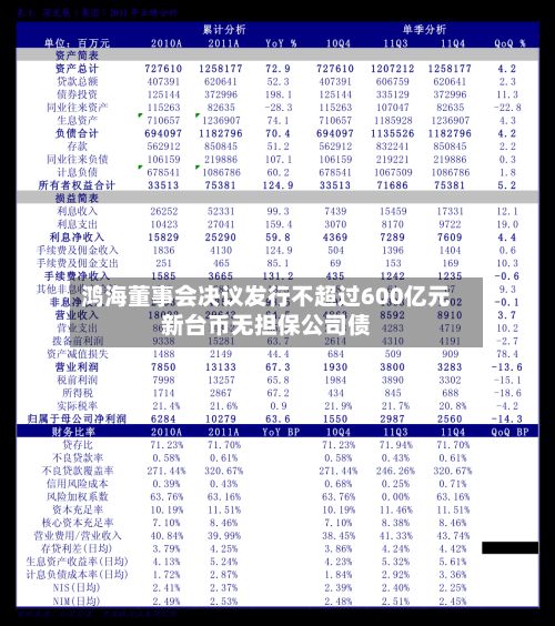 鸿海董事会决议发行不超过600亿元新台币无担保公司债-第2张图片