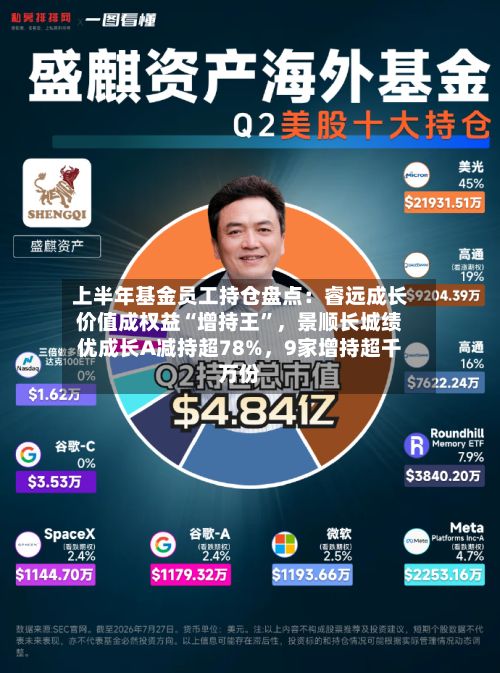 上半年基金员工持仓盘点：睿远成长价值成权益“增持王”，景顺长城绩优成长A减持超78%，9家增持超千万份-第3张图片