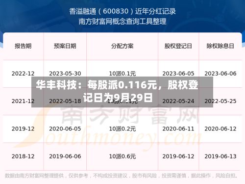 华丰科技：每股派0.116元，股权登记日为9月29日