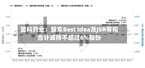 盟科药业：股东Best Idea及JSR等拟合计减持不超过6%股份-第1张图片