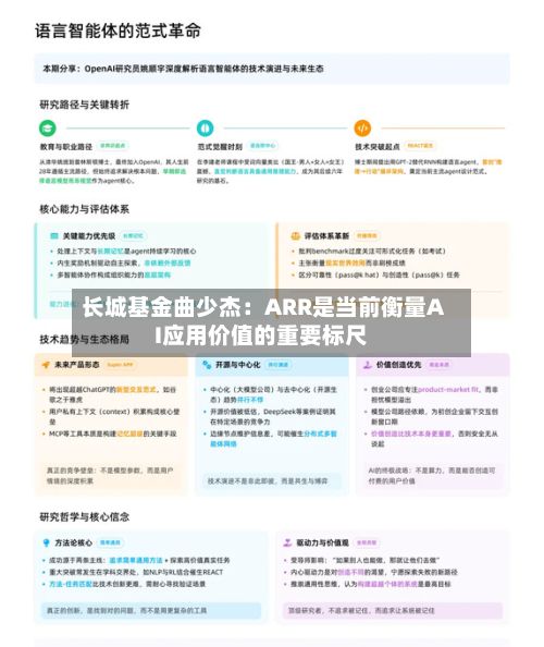 长城基金曲少杰：ARR是当前衡量AI应用价值的重要标尺-第2张图片