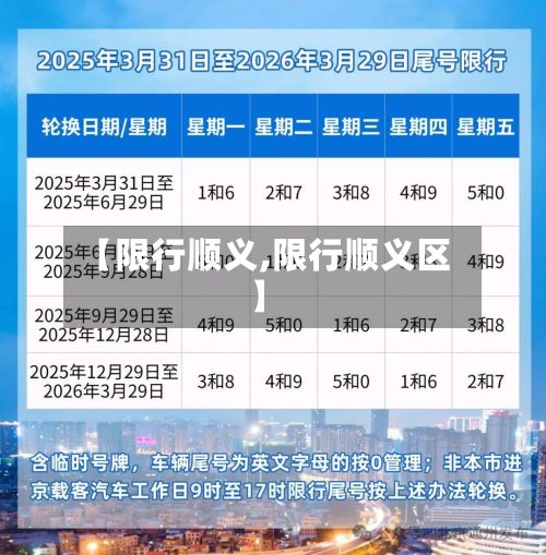 【限行顺义,限行顺义区】-第2张图片