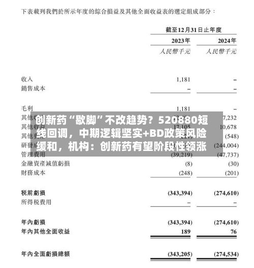 创新药“歇脚”不改趋势？520880短线回调，中期逻辑坚实+BD政策风险缓和，机构：创新药有望阶段性领涨