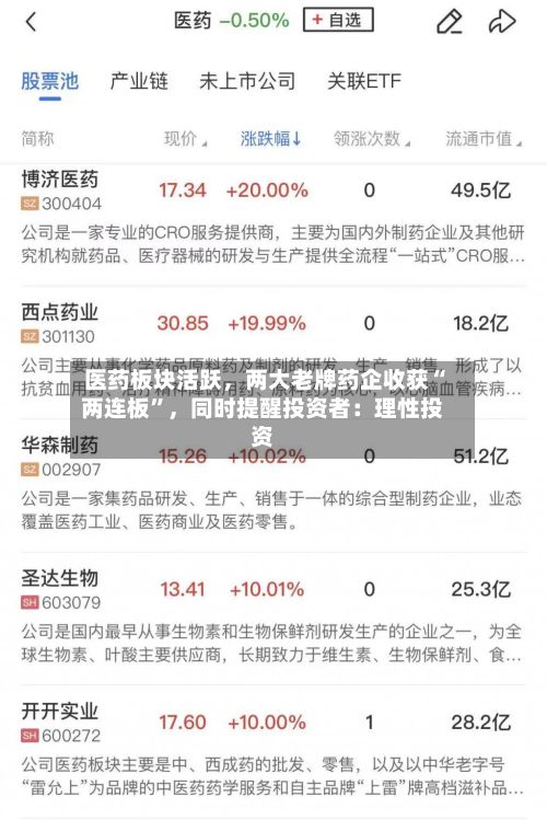 医药板块活跃，两大老牌药企收获“两连板”，同时提醒投资者：理性投资