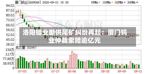 洛阳钼业断供尾矿纠纷再起:厦门钨业仲裁索赔逾亿元-第1张图片