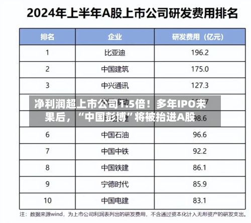 净利润超上市公司1.5倍！多年IPO未果后，“中国彭博	”将被抬进A股-第2张图片