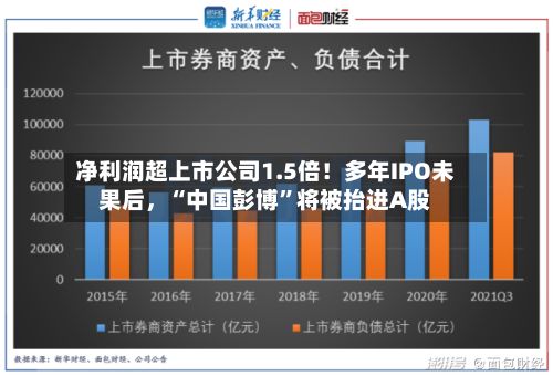净利润超上市公司1.5倍！多年IPO未果后	，“中国彭博”将被抬进A股-第3张图片