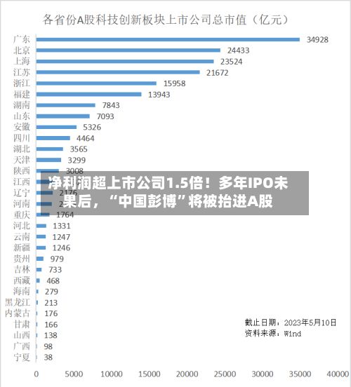 净利润超上市公司1.5倍！多年IPO未果后，“中国彭博”将被抬进A股