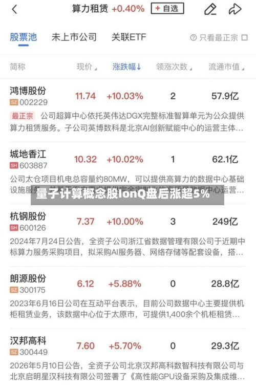 量子计算概念股IonQ盘后涨超5%-第3张图片