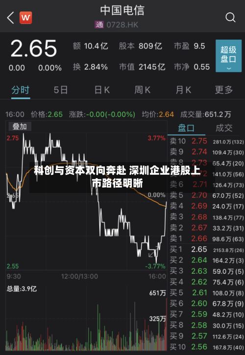 科创与资本双向奔赴 深圳企业港股上市路径明晰