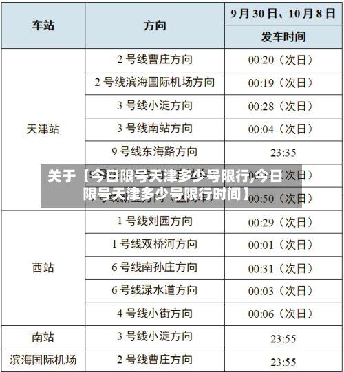 关于【今日限号天津多少号限行,今日限号天津多少号限行时间】-第3张图片