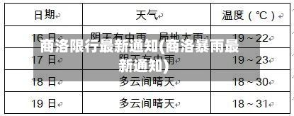 商洛限行最新通知(商洛暴雨最新通知)