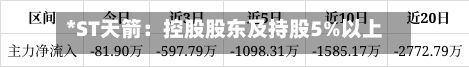*ST天箭：控股股东及持股5%以上股东终止协议转让占总14.7727%公司股份事宜
