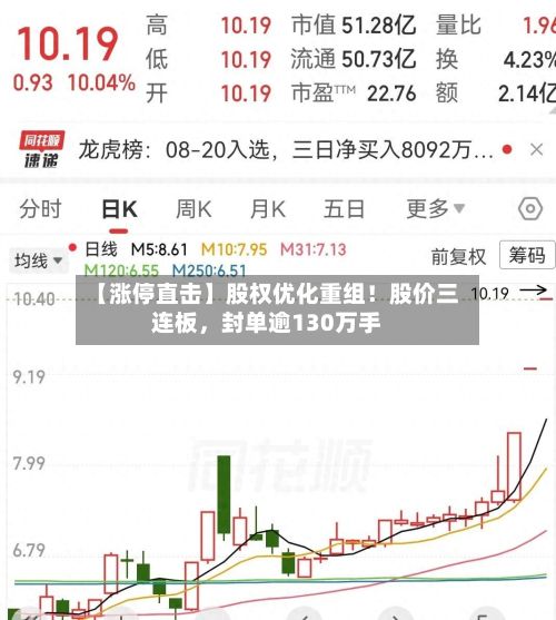 【涨停直击】股权优化重组！股价三连板，封单逾130万手