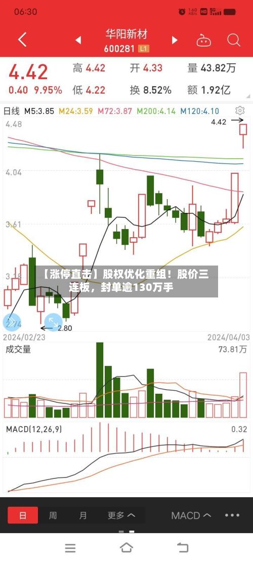 【涨停直击】股权优化重组！股价三连板，封单逾130万手-第3张图片