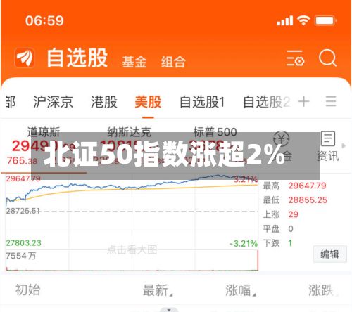 北证50指数涨超2%