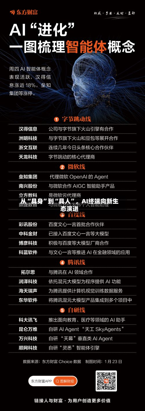 从“具身”到“具人	”，AI终端向新生态演进-第2张图片