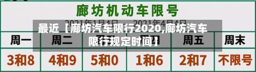 最近【廊坊汽车限行2020,廊坊汽车限行规定时间】