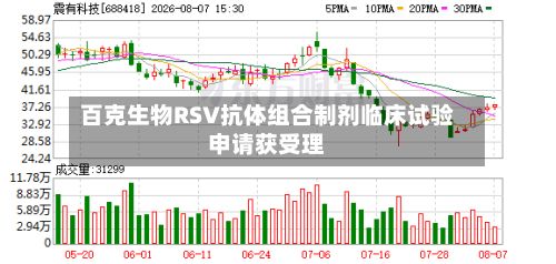 百克生物RSV抗体组合制剂临床试验申请获受理