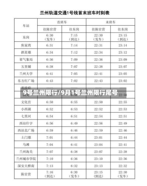 9号兰州限行/9月1号兰州限行尾号-第2张图片