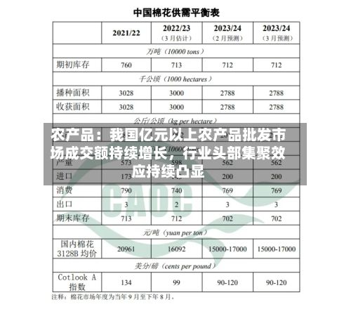 农产品：我国亿元以上农产品批发市场成交额持续增长，行业头部集聚效应持续凸显-第1张图片