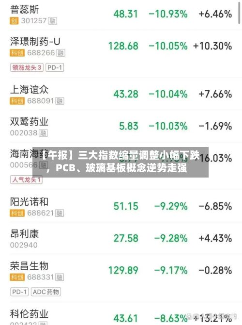 【午报】三大指数缩量调整小幅下跌，PCB、玻璃基板概念逆势走强