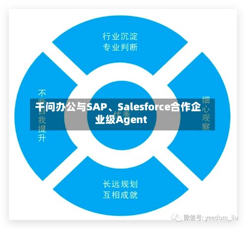 千问办公与SAP、Salesforce合作企业级Agent