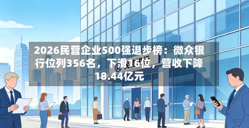 2026民营企业500强退步榜：微众银行位列356名，下滑16位，营收下降18.44亿元-第3张图片
