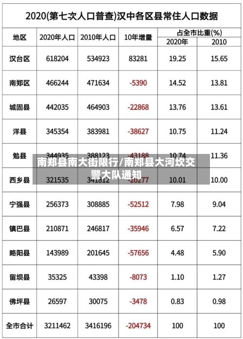 南郑县南大街限行/南郑县大河坎交警大队通知-第3张图片