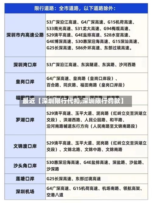 最近【深圳限行代扣,深圳限行罚款】-第2张图片