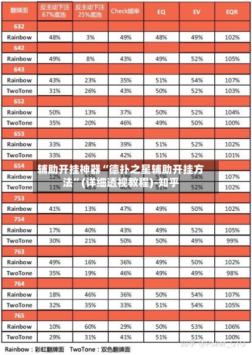 辅助开挂神器“德扑之星辅助开挂方法	”(详细透视教程)-知乎-第2张图片