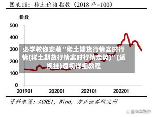 必学教你安装“稀土期货行情实时行情(稀土期货行情实时行情走势)”(透视挂)透视详细教程