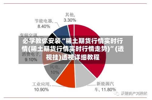 必学教你安装“稀土期货行情实时行情(稀土期货行情实时行情走势)”(透视挂)透视详细教程-第2张图片