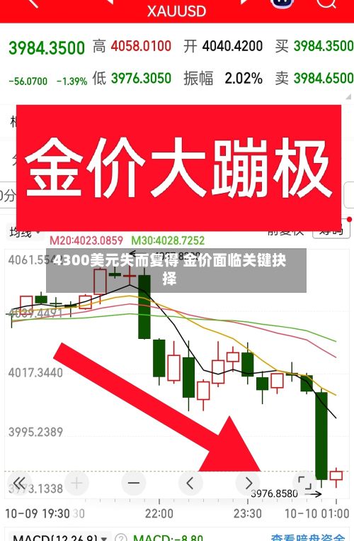 4300美元失而复得 金价面临关键抉择-第1张图片