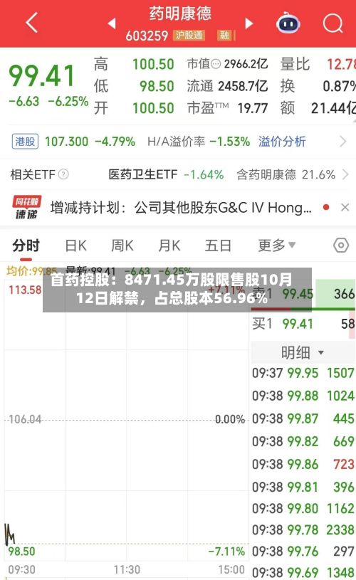 首药控股：8471.45万股限售股10月12日解禁，占总股本56.96%-第3张图片