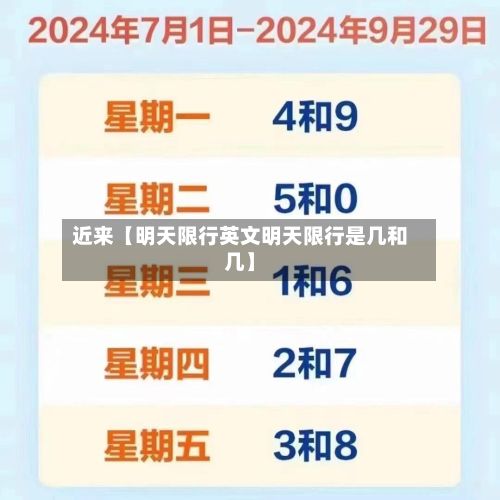 近来【明天限行英文明天限行是几和几】