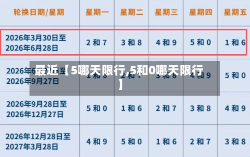 最近【5哪天限行,5和0哪天限行】-第3张图片