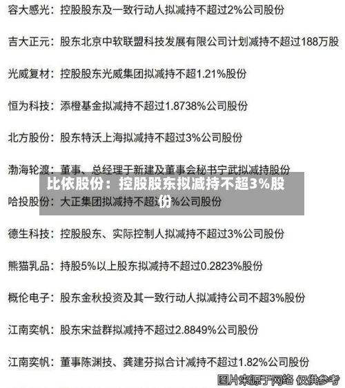 比依股份：控股股东拟减持不超3%股份-第2张图片
