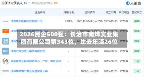 2026民企500强：长治市南烨实业集团有限公司第343位，比去年降26位
