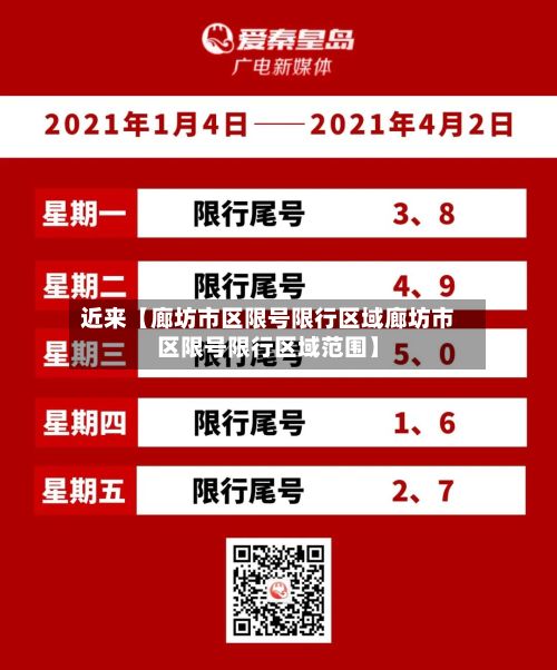 近来【廊坊市区限号限行区域廊坊市区限号限行区域范围】
