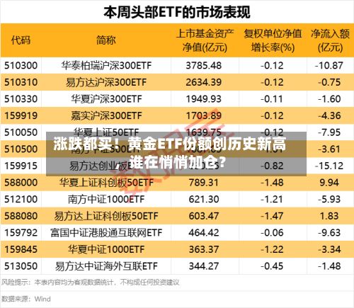 涨跌都买！黄金ETF份额创历史新高	，谁在悄悄加仓？-第2张图片