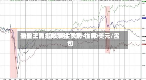 美股三大指数集体下跌 世界
油价上涨 现货黄金失守4300美元/盎司-第1张图片
